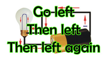 DAW Terminology - Signal Flow