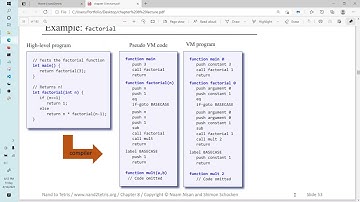 Nand2Tetris Part 2, VM Translator: Function Calling and Returning, Part 1