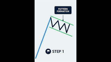 Bullish Flag Pattern 🏁 | बुलिश फ्लैग पैटर्न #flagpatternshorts