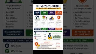 The 50-20-20-10 Rule: A Smarter Way to Manage Your Salary