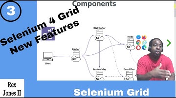✔ Selenium 4 Grid Architecture_Part 3 | (Video 150)