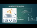 Mastering Abstraction in Object-Oriented Programming | Abstraction in Java Explained | Abstraction