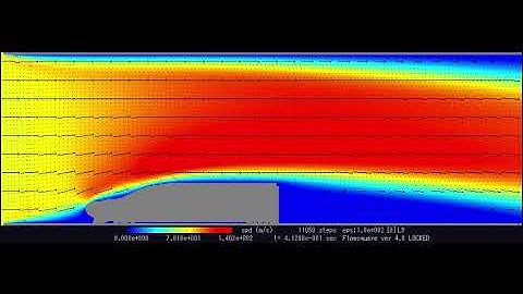 CFD simulation (Flowsquare 4.0): Bullet train with velocity 120km/h [Smaller model]
