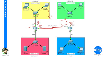 200 125 CCNA v3 0   Day 27  ACL Introduction   Free Cisco Video Training 2017   NetworKing