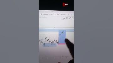 SMC & market structure entry #shorts