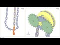 How does a chain hoist work