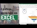 3 Increibles Gráficas en Excel - De progreso, De encuesta y Embudo de ventas