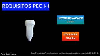pec block