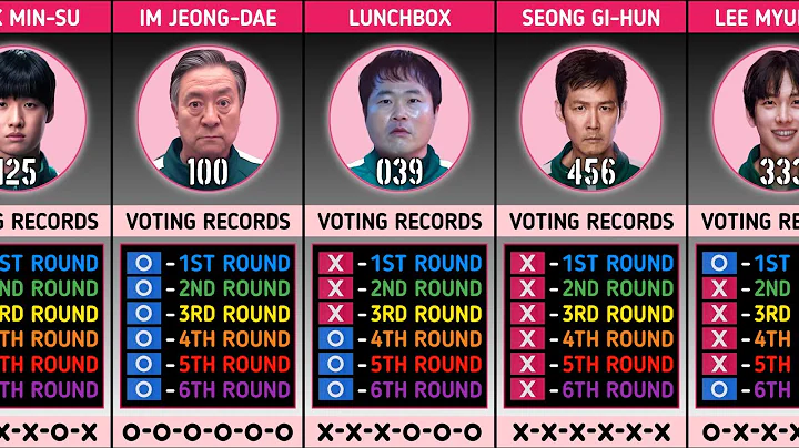 Voting Records of Every Squid Game Player (Season 2 to 3) | Squid Game Comparison 2025