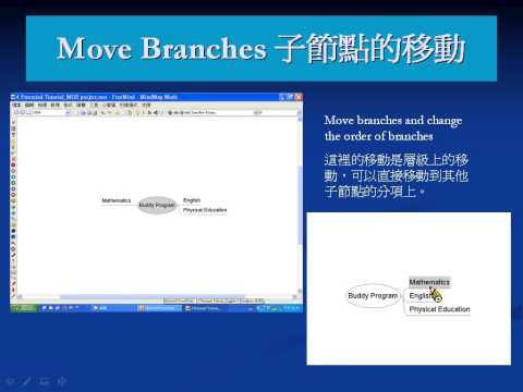 Freemind Tutorial