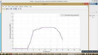 Optimization algorithm based an Intelligent Load Management System with Renewable Energy Wealth