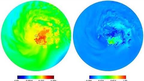 Thermal plume in a stratified and rotating environment. Horizontal slice.