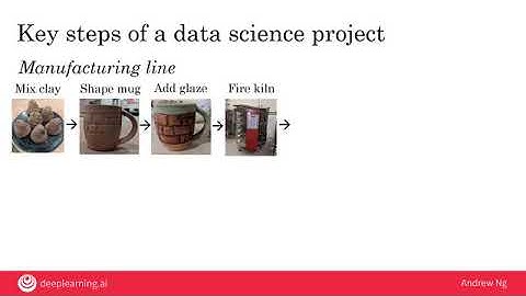 Week 2 - Video 3 - Workflow of a data science project