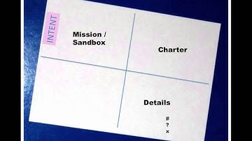 The A4 anchoring tool for exploratory testing