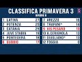 Vis Pesaro - Gubbio | Primavera 3 - Girone B | Partita Completa