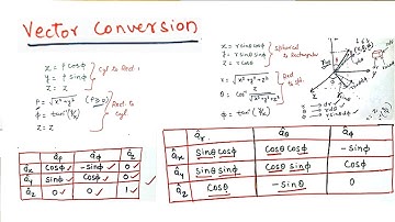 Vector conversion || Rectangular || Cylindrical || Spherical || by Prof. Niraj Kumar VIT Chennai