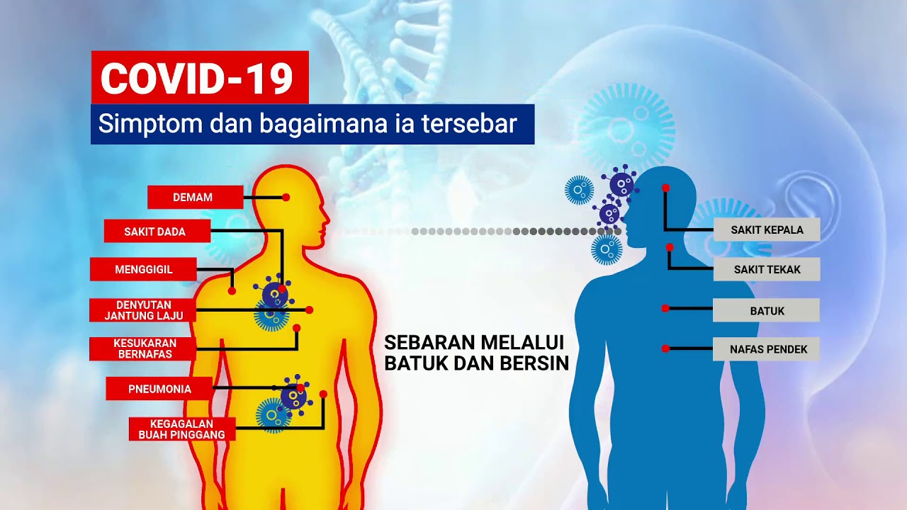 Simptom awal covid-19 mengikut hari