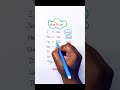 Use of has have #english #exploreenglish #englishlanguage #emglish #englishgrammar #vocabulary #yt