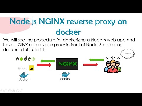 Node js NGINX Reverse Proxy On Docker | NGINX Reverse Proxy Setup | Thetips4you