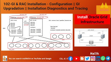 102-GI & RAC Installation - Configuration || GI Upgradation || Installation Diagnostics and Tracing