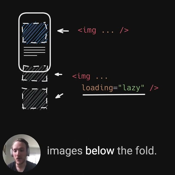 Easy browser-native image lazy loading with the `loading` attribute in HTML