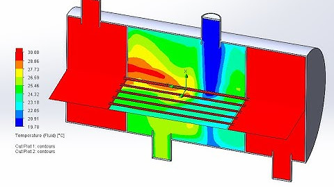 TRANSIENT CFD Analysis Heat Exchanger use Solidworks