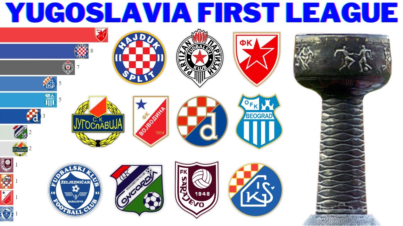 Campeões da Yugoslavia First League (1923 - 1992) | Campeonato Iugoslavo