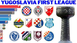 Campeões da Yugoslavia First League (1923 - 1992) | Campeonato Iugoslavo