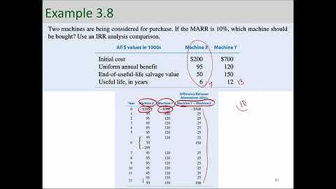 Incremental IRR Analysis - Analysis Period