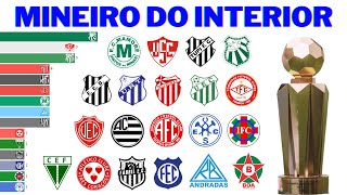 Campeões do Campeonato Mineiro do Interior (1965 - 2024)