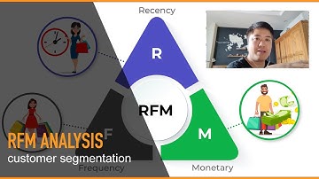 Thử làm model phân khúc khách hàng bằng RFM và KMean - Mì AI