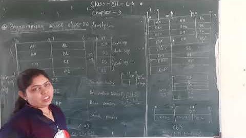 Chapter 3 ---- Programming Model of X-86 Family