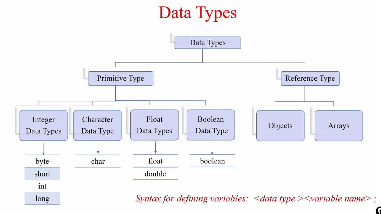 Trusted java. Типы данных java. Decimal Тип данных java. Java data Types. Типы данных литеральный.