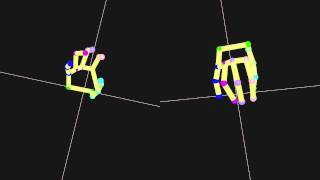 手を握る動作を3次元動作解析　〜モーションキャプチャ「Qualisys」〜