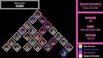 | Squid Game 2 | ( 🦑 ) | Elimination Order | Players 201 - 230 |