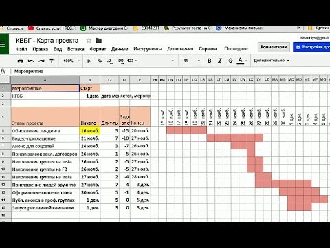 Диаграмма Гантта. Алгоритм построения в Google Sheets
