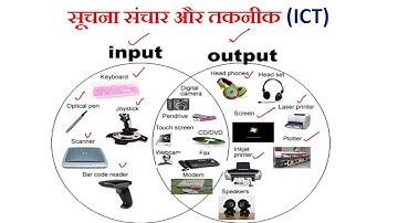सूचना, संचार और तकनीक (ICT) Question & Answer Important for NTA-NET PAPER 1 and other exam.