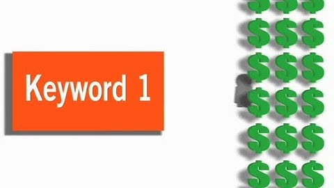 60s Dùng Google Analytics cải thiện Google Ads: Tìm từ khóa tốt nhất