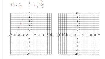 6.8 Graphing Inequalities (Part 3)