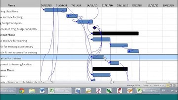 Introduction to Schedule Risk using @RISK 6 -  Palisade Webcast