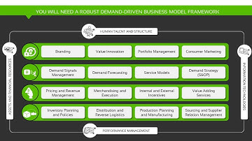 Demand-Driven Supply Chain Strategy