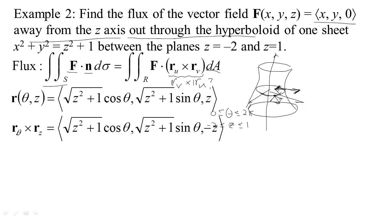 3d flux integral 3d flux integral