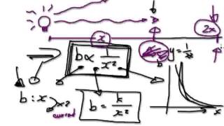 Video 860 - Example of Inversely Proportional to the square - Brightness