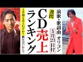 純烈に山内惠介たちが上半期を駆け抜けるオリコンランキング！美月優や竹川美子、福田こうへいに辰巳ゆうと