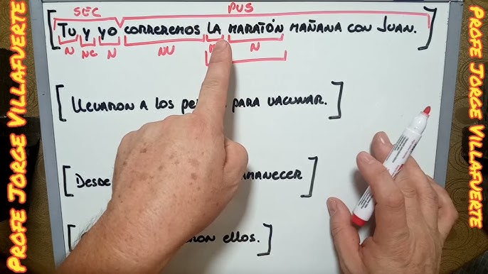 Análisis sintáctico de oraciones – Escribir bien español