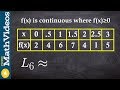 How to use left hand riemann sums from a table