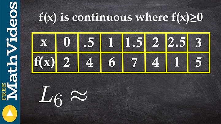 How to use left hand riemann sums from a table
