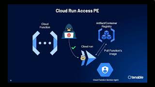 One Click, Six Services: Abusing The Dangerous Multi-service Orchestration Pattern - Liv Matan