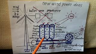 Новые идеи для ветроэнергетики