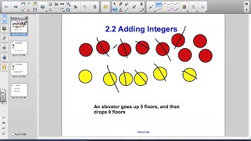 2.2 Adding Integers